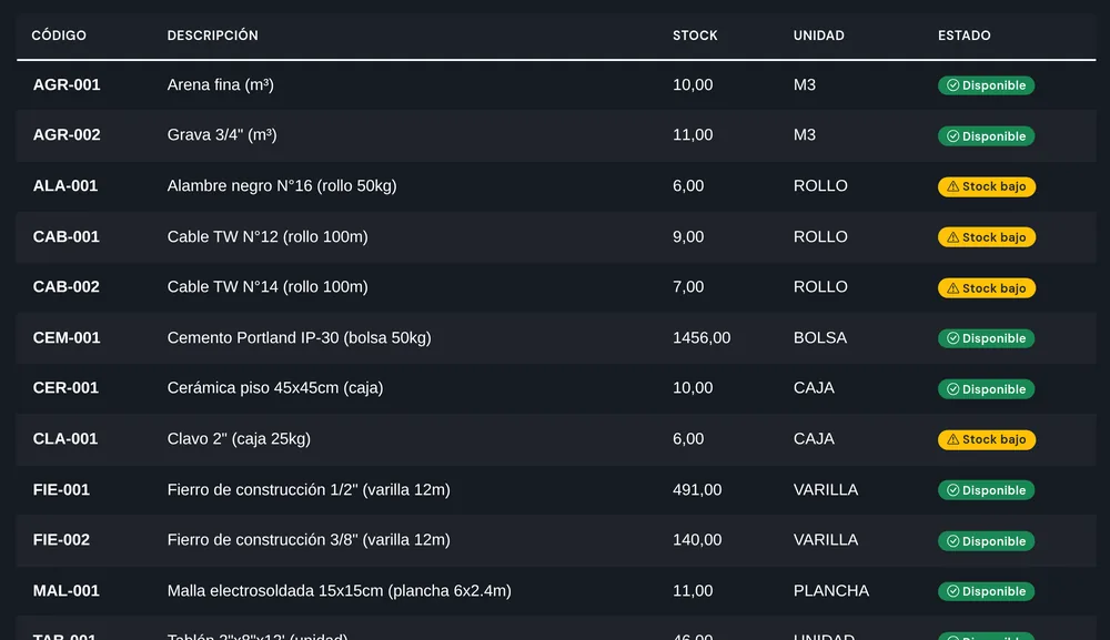Consulta de stock por almacén