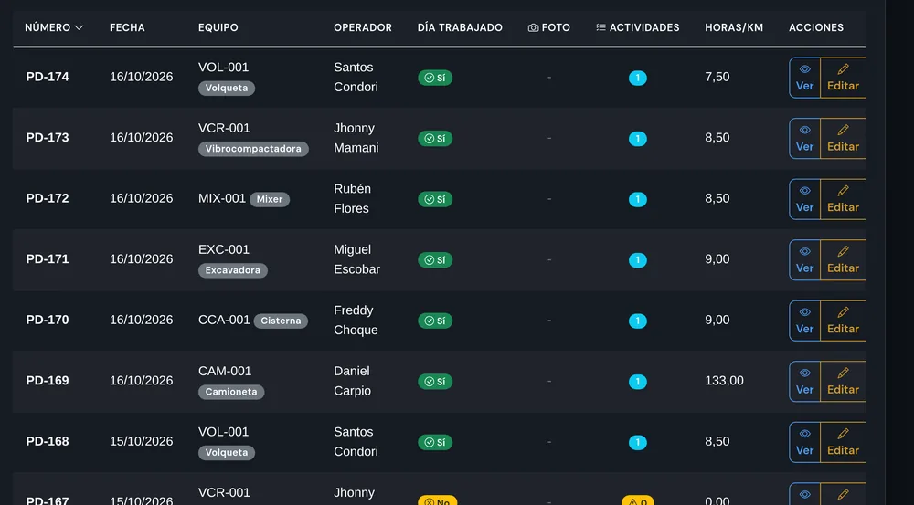 Listado de partes diarios de maquinaria