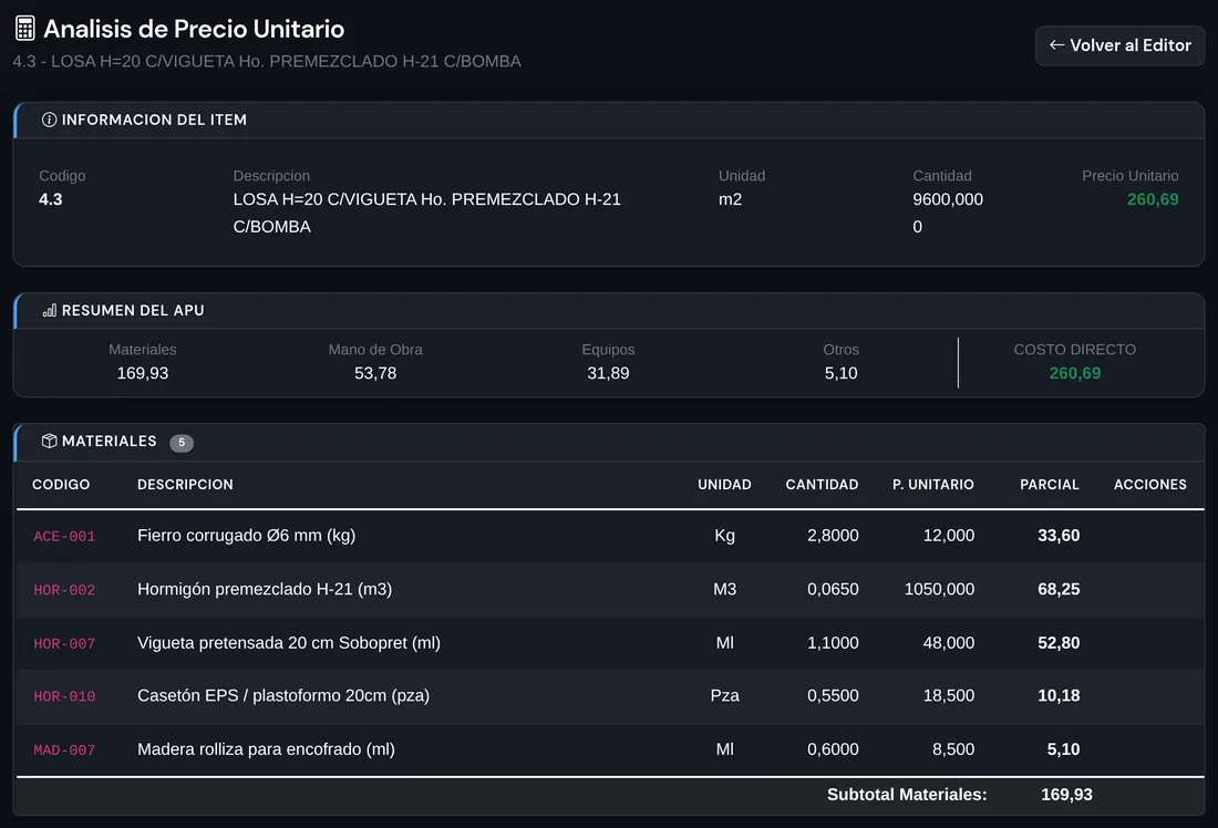Análisis de precio unitario de una losa con su desglose de materiales
